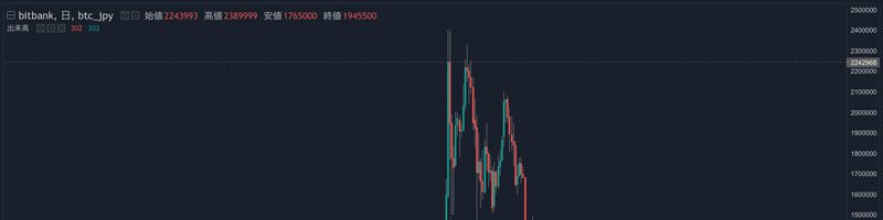 仮想通貨スプーフィング（なりすまし）｜投資詐欺の恐ろしい手口とは