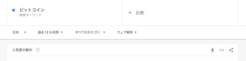 ビットコインの検索量は減少してもビヨンセよりも大きい