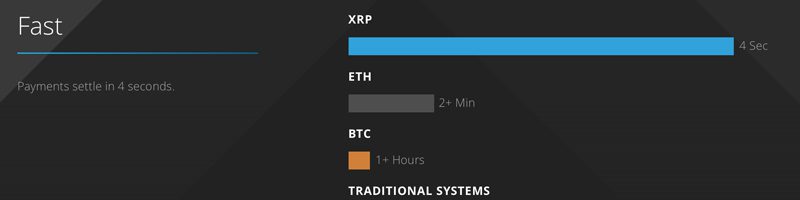 リップルのCEOがビットコインを攻撃する理由