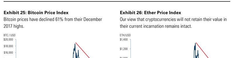 Goldman Sachs「ビットコイン価格は下落が続く」仮想通貨ブームにも言及